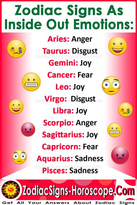 Zodiac Signs As Inside Out Emotions Artofit