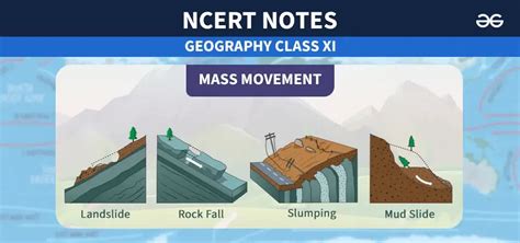 Mass Movement Types Causes Classification Facts