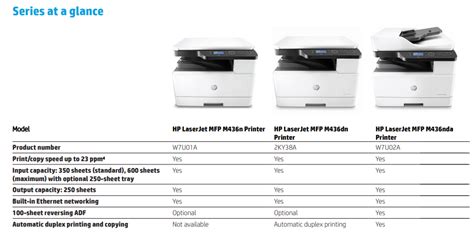 Cập Nhật Các Mã Vật Tư Dùng Cho Máy Hp Laserjet Mfp M436 Printer Series