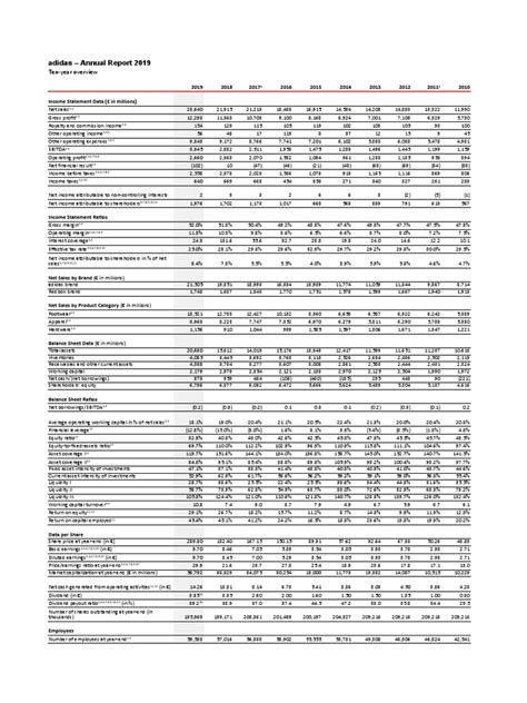 Adidas Chartgenerator Ar Pdf Equity Finance Balance Sheet