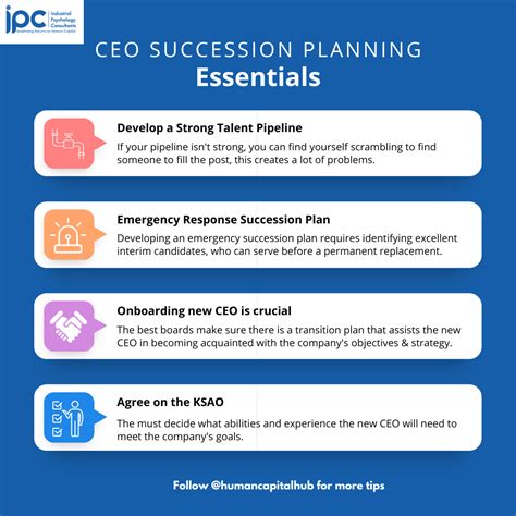 Ceo Succession Planning What Matters Most And How To Do It