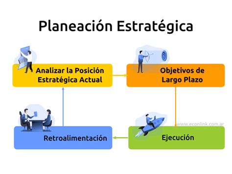 Planeacion Estrategica De Una Empresa Ejemplo Pdf Opciones De Ejemplo