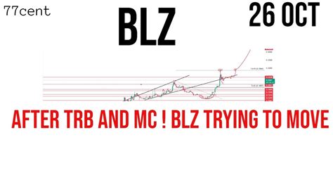 Bluzelle Blz Coin Price Prediction Analysis News Update