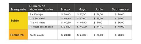 Los 10 Aumentos Que Vienen En Mayo Cuánto Subirán Las Tarifas Transporte Combustibles