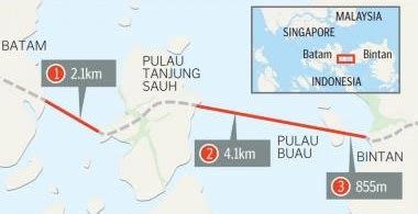 Jadi Yang Terpanjang Jembatan Babin Pakai Skema Tahun Jamak GoWest ID