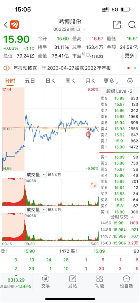 买入鸿博股份财富号东方财富网