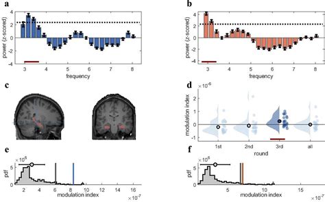 Phase Separation Of Competing Memories Along The Human Hippocampal