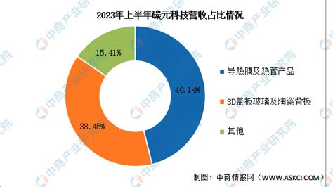 2024年中国导热材料行业市场前景预测研究报告（简版） 中商情报网