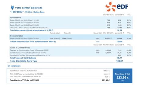 Comment réduire sa facture d électricité Guide 2025 Fhe France