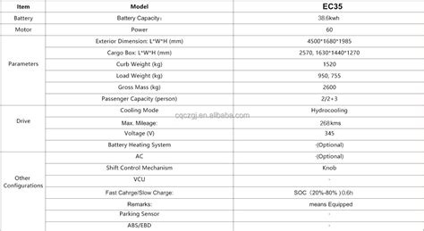 Dfsk Vehicles Eec Certification Ev Dongfeng Cars Lhd Rhd Ec35 100