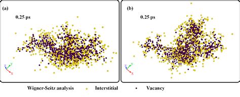 Figure From Molecular Dynamics Simulations Of Displacement Cascades