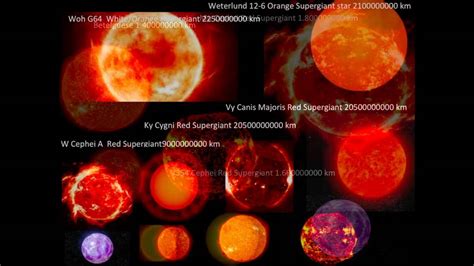 Planetsstarsnebulasgalaxiesclusters Size Comparison Youtube