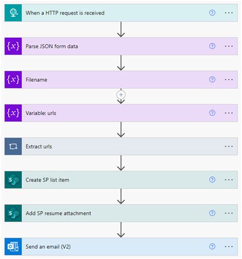 How To Use Request Trigger In Power Automate Templates Sample