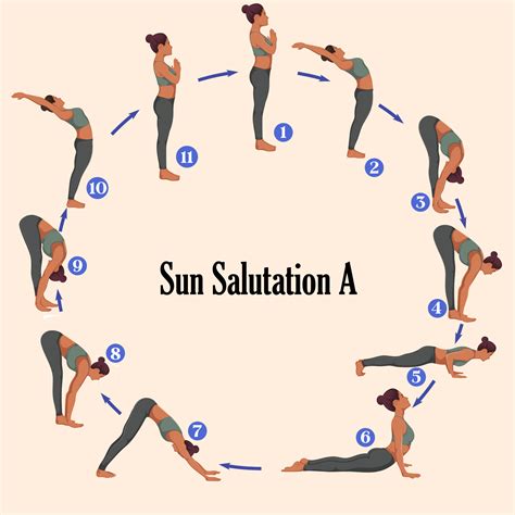 Sonnengruß erklärt Surya Namaskar Yoga Universum