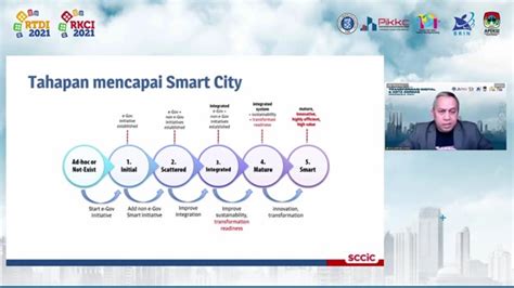 Inilah Model Smart City Dan Tahapannya Di Indonesia Institut