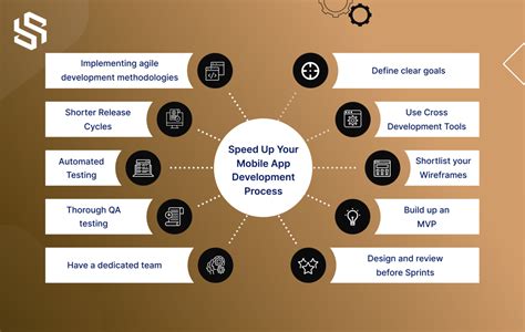 How To Speed Up Mobile App Development Process Syndell