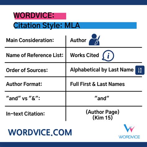 Citation Styles Apa Vs Mla Vancouver Vs Chicago Style Wordvice