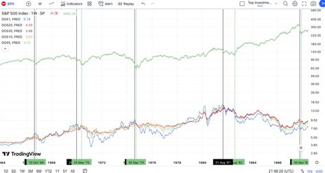 Tc On Twitter In The And Bear Markets Stocks Had