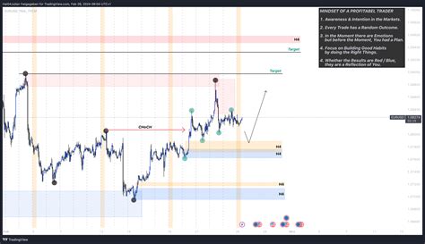 Fx Eurusd Chart Image By Defi Julian Tradingview