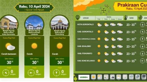 Prakiraan Cuaca Bmkg Gorontalo Cuaca Cerah Pagi Hingga Malam Saat