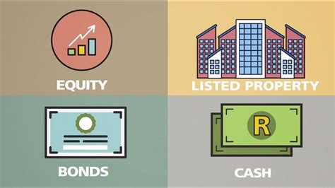 Video Guide To Investing Series Part 2 Understanding Asset Classes