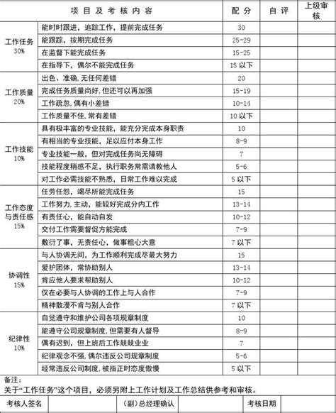 员工的绩效考核表格员工绩效考核表范本 随意云