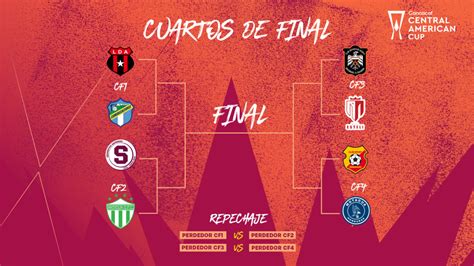 Copa Centroamericana Listos Los Emparejamientos Para Los Cuartos De