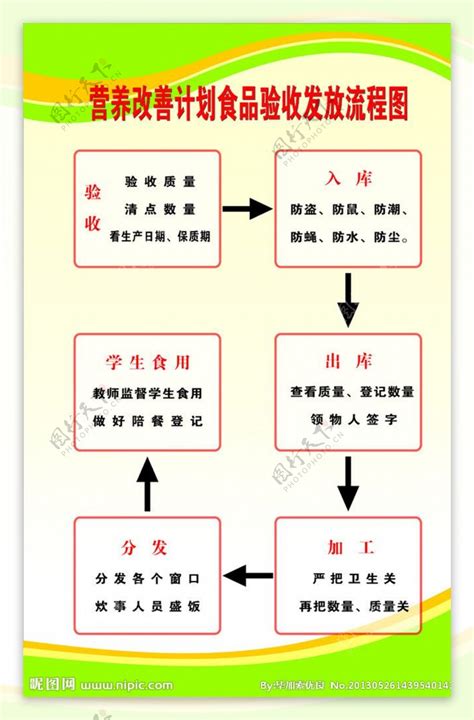 流程图图片素材 编号18939037 图行天下