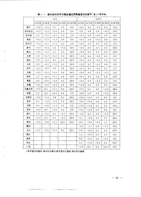 《中国农业气候资源及主要农作物产量变化图集》 高素华 知乎