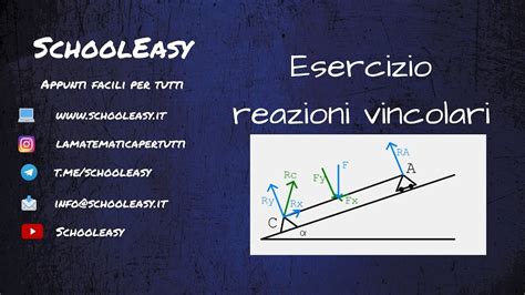 Esercizio Reazioni Vincolari YouTube