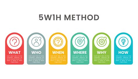 W H Problem Solving Method Infographic For Slide Presentation