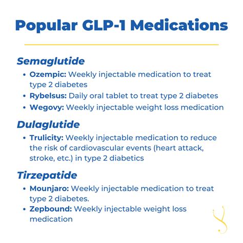 Why Is Everyone Excited About GLP-1 Medication?