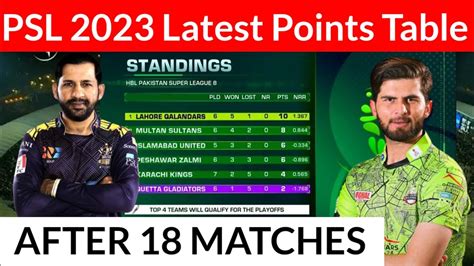 Today PSL 8 Points Table After 18 Matches Lahore Qalandars Vs Quetta