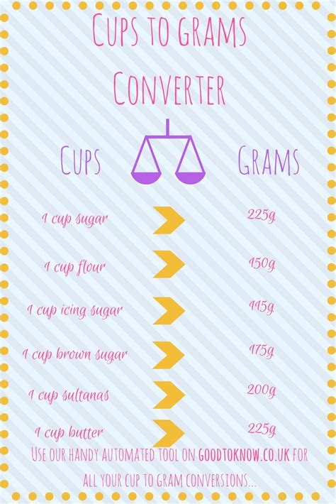 How Many Cups Is 250 Grams Of Sugar