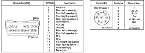 Hyundai Tiburon Coupe Cd Radio Pinout Signals