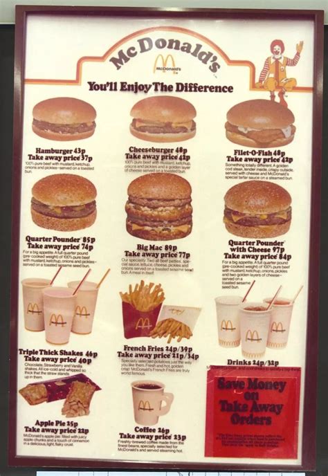 Mcdonalds Menus Through The Years Mirror Online