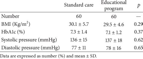 Selected Clinical Parameters At 6 Month Follow Up Download Table