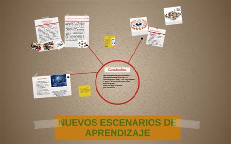 NUEVOS ESCENARIOS DE APRENDIZAJE By Bianca Olvera Ramirez