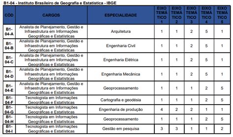 Concurso Do Ibge Confira Lista De Aprovados Habitatcorpus Org