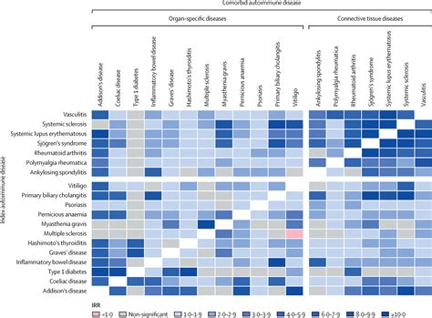 Incidence Prevalence And Co Occurrence Of Autoimmune Disorders Over Time And By Age Sex And