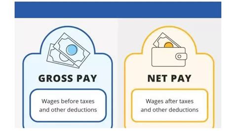Ppt The Difference Between Gross Pay And Net Pay Powerpoint