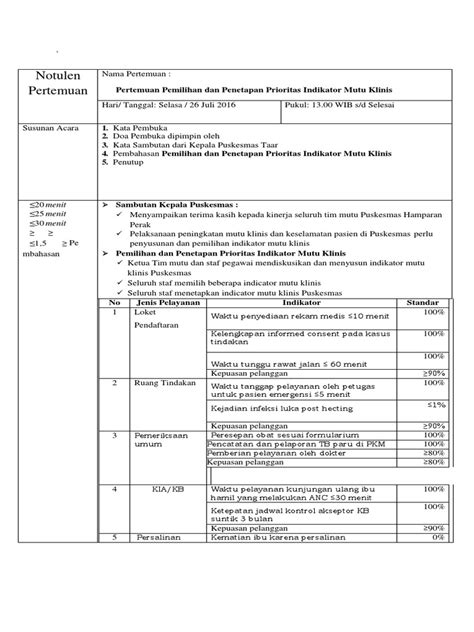 9 1 1 2 Notulen Pertemuan Penyusunan Menyusun Dan Memilih Prioritas Indikator Mutu Klinis Di