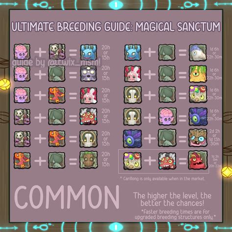 In honor of the new event, here’s a magical sanctum breeding guide! : r ...