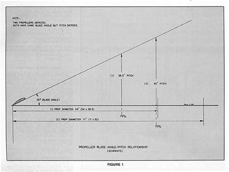 Prop Conversion Chart Ponasa