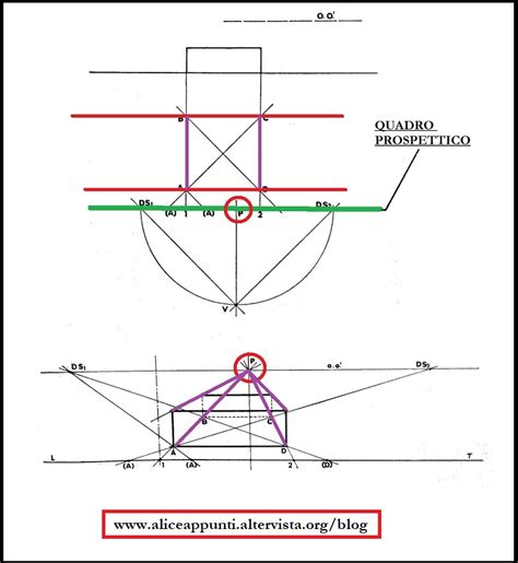 Prospettiva Centrale E Prospettiva Accidentale Nel Disegno Tecnico