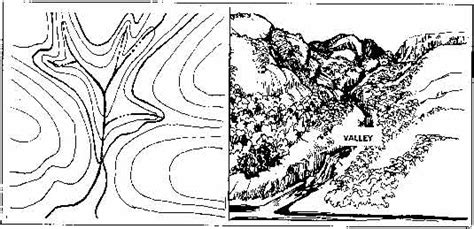 How Terrain Features are Depicted with Contour Lines