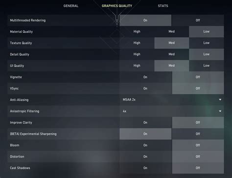 How To Increase Your Fps In Valorant Valorant