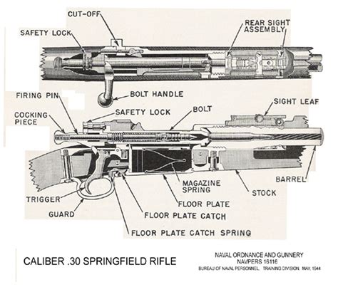 Parts Of A Sniper Rifle Diagram