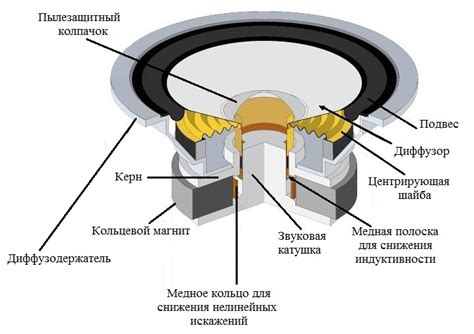 Громкоговорители APart