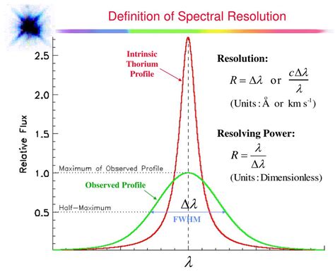 Ppt Optical Spectroscopy Powerpoint Presentation Free Download Id